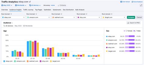 https //www.semrush.com/|semrush.com Traffic Analytics, Ranking & Audience [April 2024].